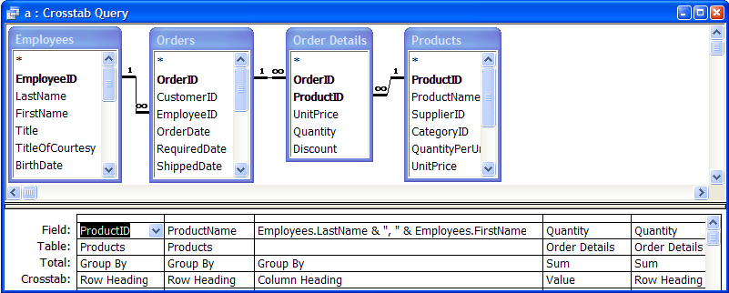 crosstab query example: products by employees
