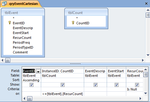 Cartesian product query