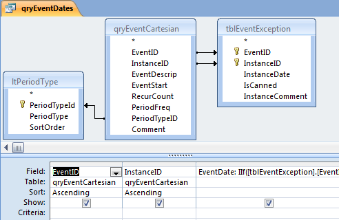 Event Dates query